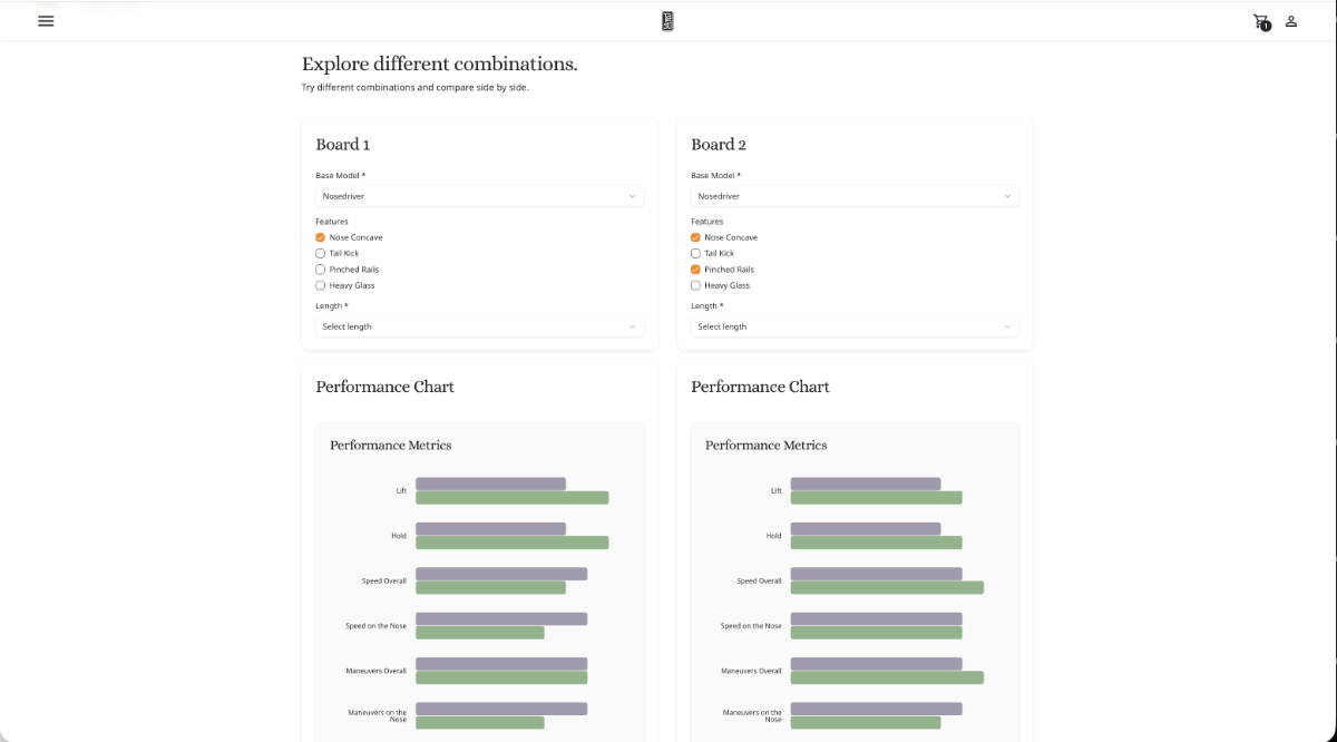 Side-by-side board comparison for informed decision-making.